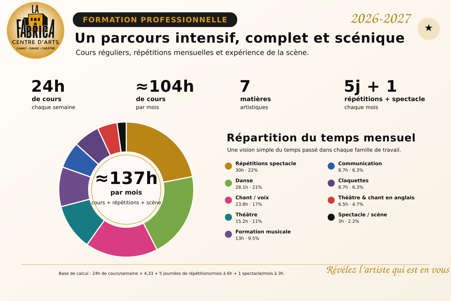 infographie formation professionnelle heures